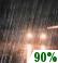 Sunday Night: Rain. Cloudy, with a low around 51. Southeast wind 0 to 5 mph. Chance of precipitation is 90%. Sunday Night: Rain