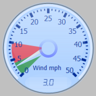 Wind Gauge