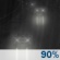 Sunday Night: Rain