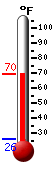 Currently: 54.7, Max: 54.7, Min: 35.0